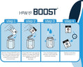 Integra Boost RH 2-Way Humidity Control, 62 Percent, 2 Gram (Pack of 12)
